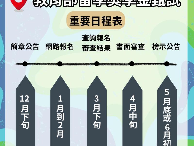 二度申請國家獎學金終於獲獎！教育部留學獎學金錄取心得分享 (電機光電工程方向)